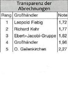 leistungsspiegel2011_g