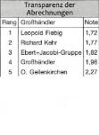 leistungsspiegel2011_g